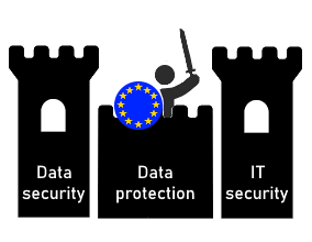 PLM data security
